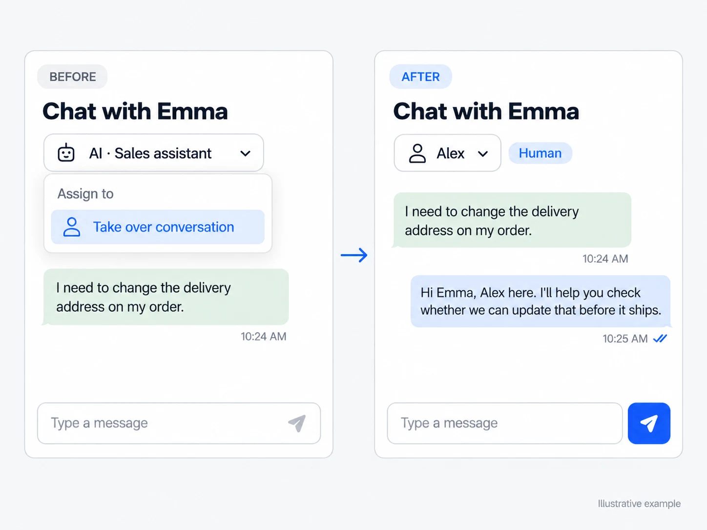 Interface showing the Take over conversation action, an assigned human agent, and the preserved message history.