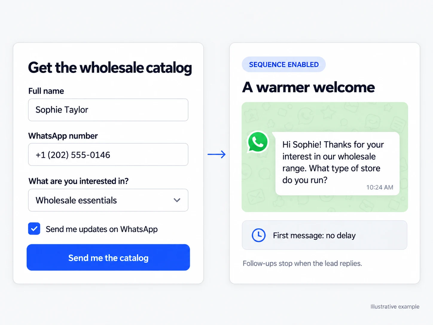 Interface showing a published lead form and an enabled WhatsApp welcome sequence.