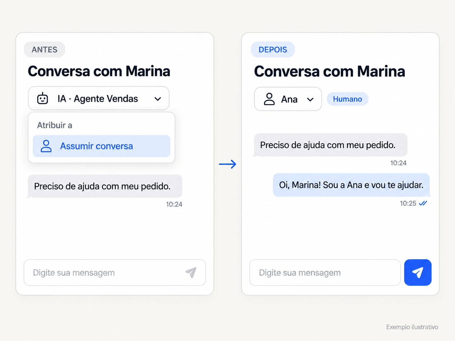 Ilustração da interface com a ação Assumir conversa, um atendente humano responsável e o histórico de mensagens preservado.