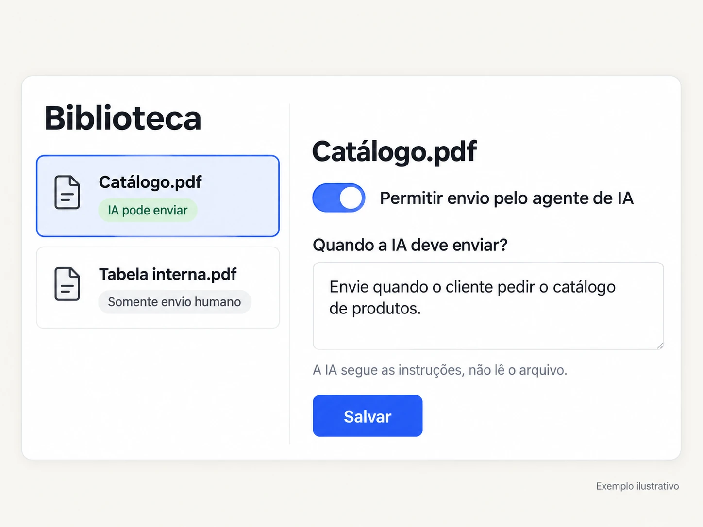 Ilustração da interface com biblioteca de mídia, permissão de envio pela inteligência artificial e instruções de uso do arquivo.
